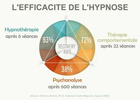 Psychothérapeute, Thérapeute ou hypno?